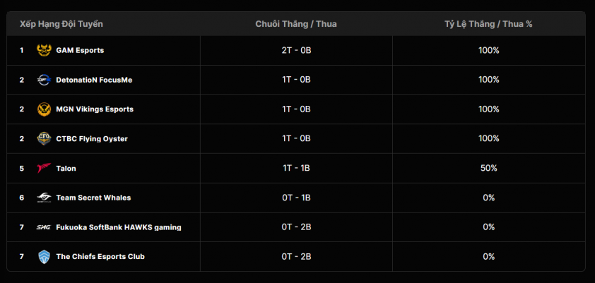 Trực tiếp LCP hôm nay 26/4: GAM vs SHG 626510