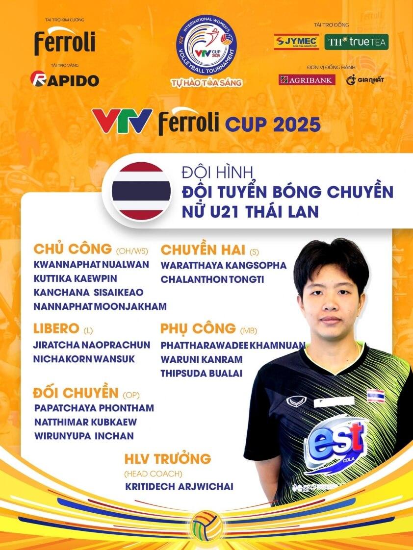 Trực tiếp bóng chuyền U21 Thái Lan vs Đài Bắc Trung Hoa, 14h00 ngày 30/6 657851