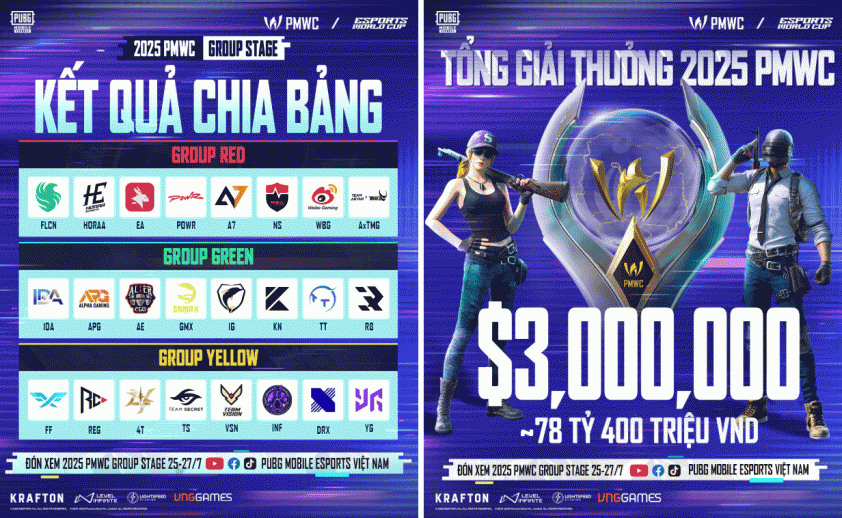 ĐT Việt Nam góp mặt tại PUBG Mobile World Cup 2025 670845