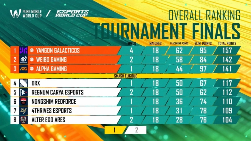 Lịch thi đấu PUBG Mobile World Cup 2025 mới nhất 677625