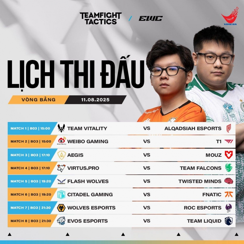 Trực tiếp DTCL tại EWC 2025 - Ngày 12/8: Việt Nam vs Pháp 683035