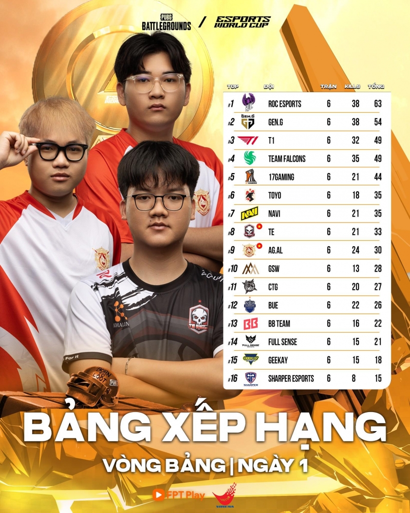 Trực tiếp PUBG EWC 2025 hôm nay 12/8: TE và AGAL ra quân 683634