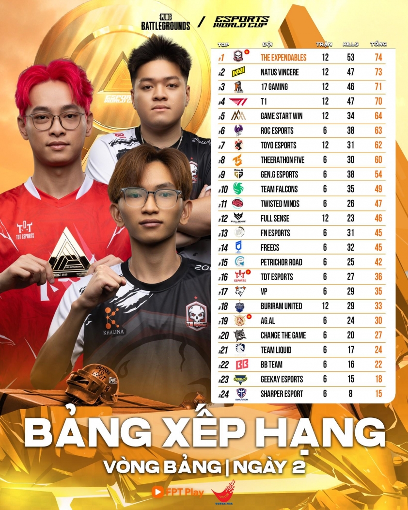 The Expendables thống trị bảng xếp hạng PUBG EWC 2025 684268
