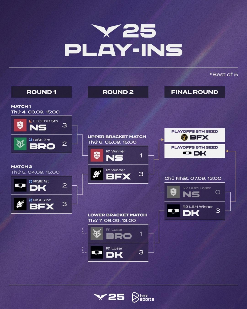 T1 chọn DK làm đối thủ tại Playoffs LCK 2025 700052