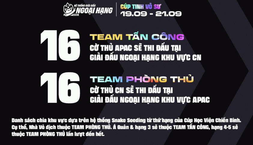 Đại chiến liên khu vực APAC - Trung Quốc tại Cúp Tinh Võ Sư 705839Đại chiến liên khu vực APAC - Trung Quốc tại Cúp Tinh Võ Sư 705839
