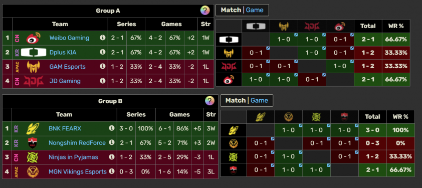 Bảng xếp hạng ASI 2025 LOL mới nhất 719948