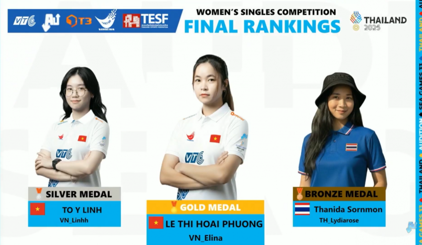 Thắng áp đảo Thái Lan, Audition Việt Nam có HCV đầu tiên tại SEA Games 33 759133