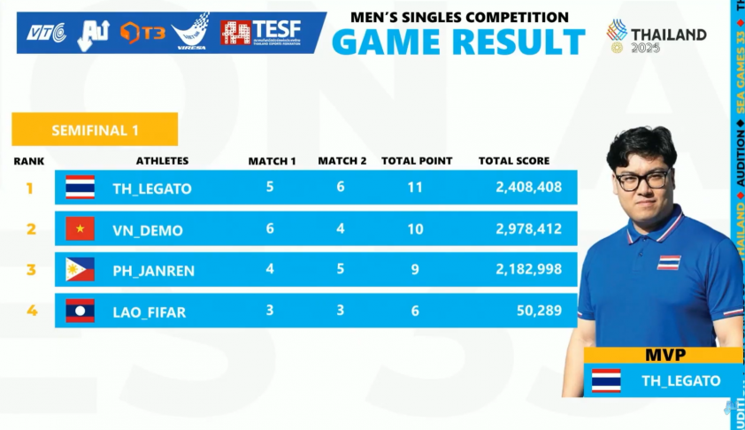 VĐV Audition Việt Nam ôm mặt khóc vì mất HCV ở giây cuối cùng 759088