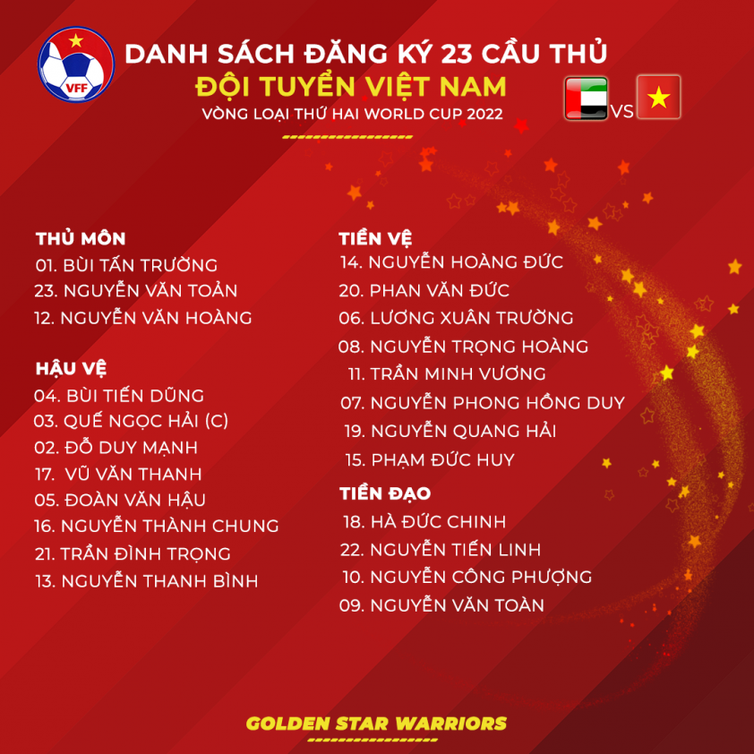 Tuấn Anh lại vắng mặt danh sách ĐT Việt Nam đấu UAE 54486
