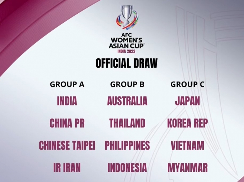 Kết quả bốc thăm VCK Asian Cup 2022