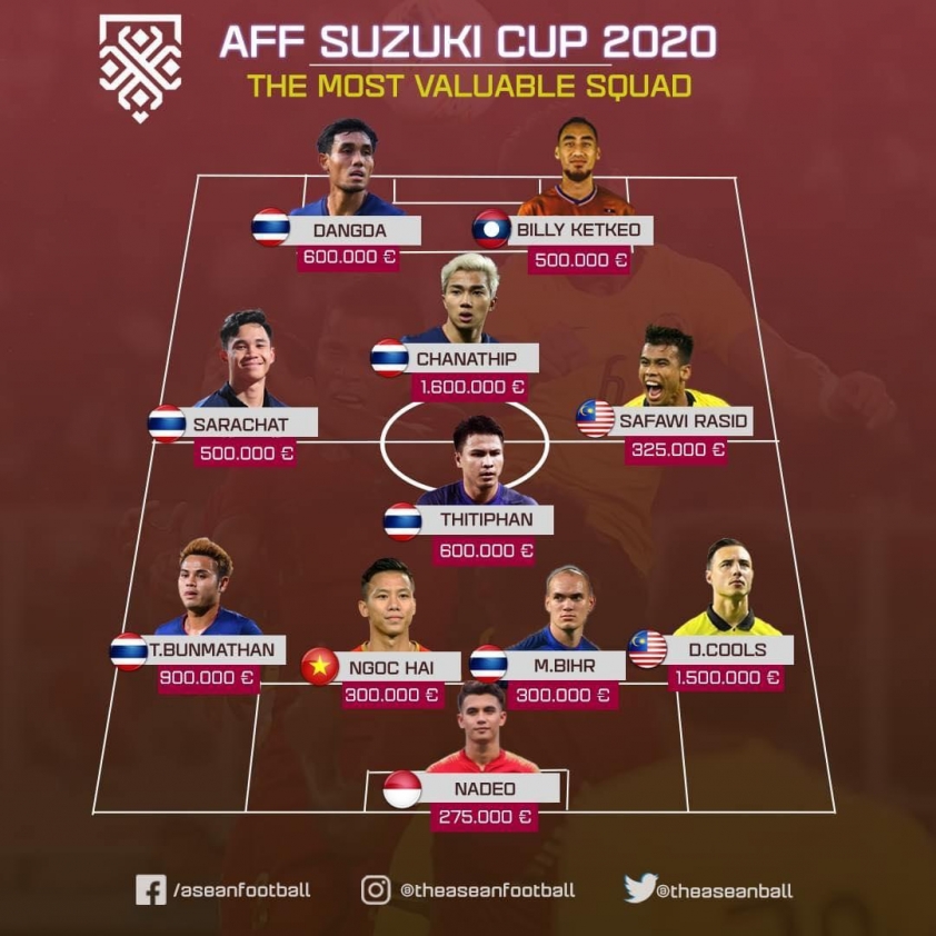 Trực tiếp bóng đá Việt Nam vs Malaysia, 19h30 hôm nay 12/12 94943