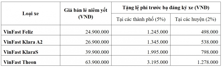 xe-may-dien-vinfast
