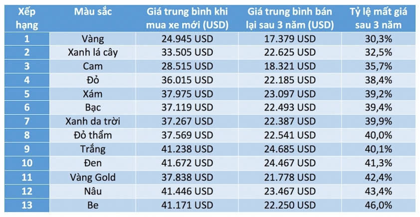 mau-xe-giu-gia-nhat