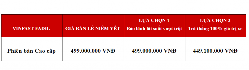 Gia-ban-vinfast-fadil