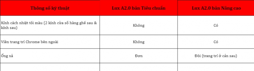 so-sanh-lux-a2-0-tieu-chuan-va-nang-cao-2