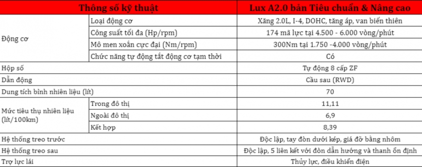 so-sanh-lux-a2-0-tieu-chuan-va-nang-cao-5
