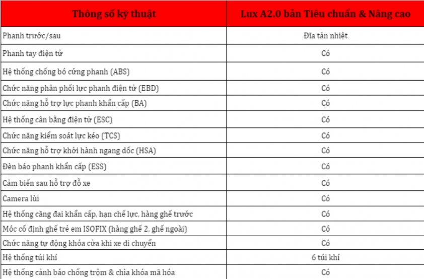 so-sanh-lux-a2-0-tieu-chuan-va-nang-cao-6