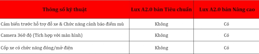 so-sanh-lux-a2-0-tieu-chuan-va-nang-cao-7