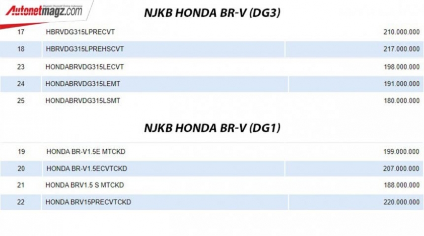 honda-br-v