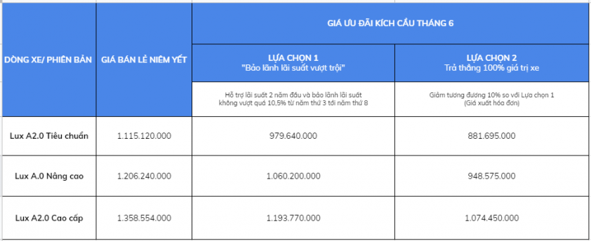 bang-gia-xe-VinFast-Lux-A20