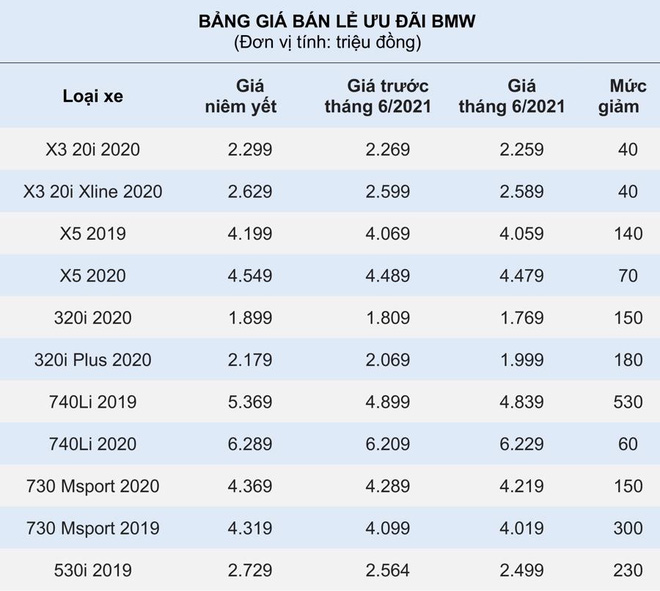 bang-gia-xe-bmw
