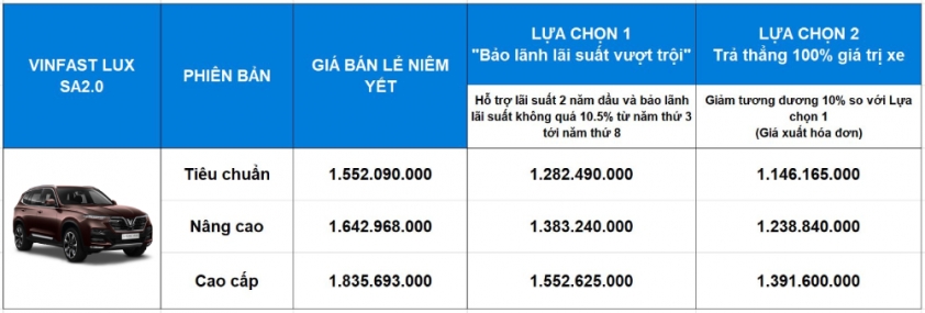 Bang-gia-VinFast-Lux-SA20