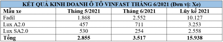 doanh-so-vinfast