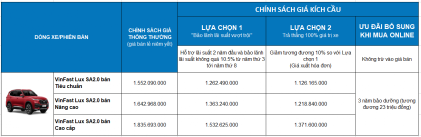 gia-lan-banh-vinfast-lux-sa