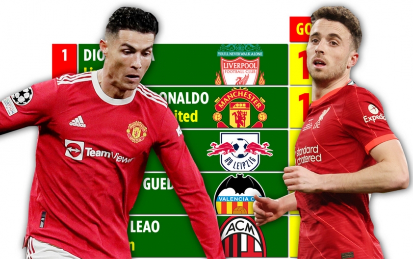 Liverpool giu chan thanh cong cau thu gioi hon Ronaldo