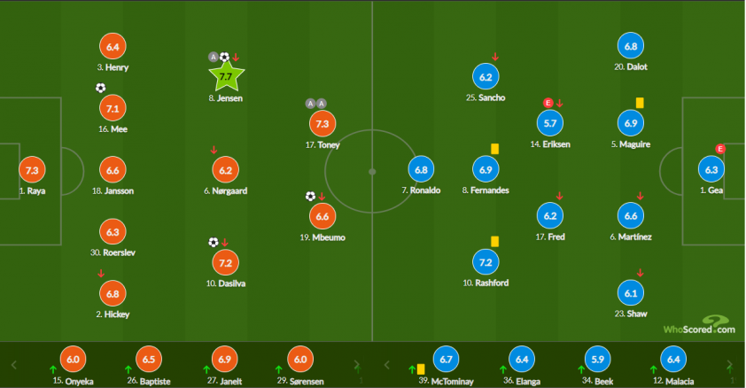 Chấm điểm MU 0-4 Brentford: Ngày 'thảm họa' của tân binh 171473