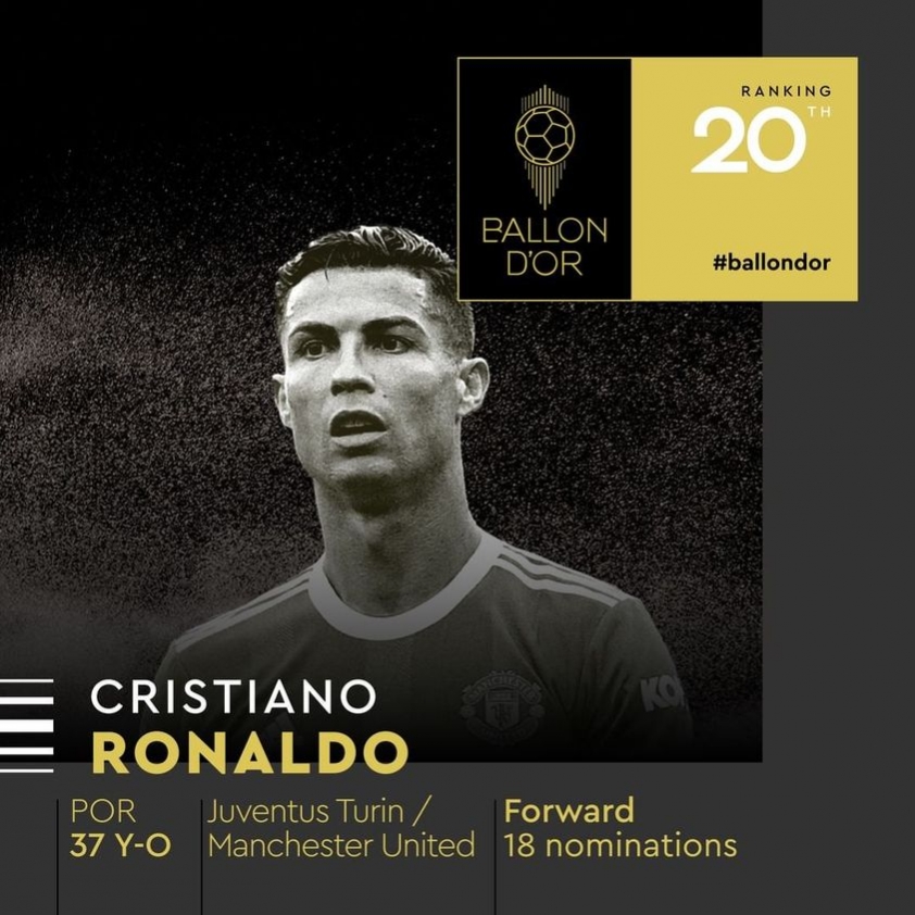 Ronaldo có thống kê tệ nhất sự nghiệp tại Quả bóng vàng 2022 204345