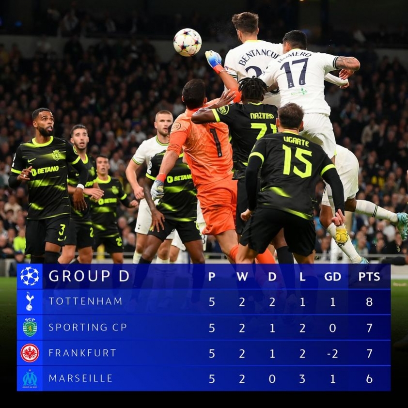 Tottenham đứng trước hiểm cảnh tại Champions League chỉ bởi HLV Conte 209927
