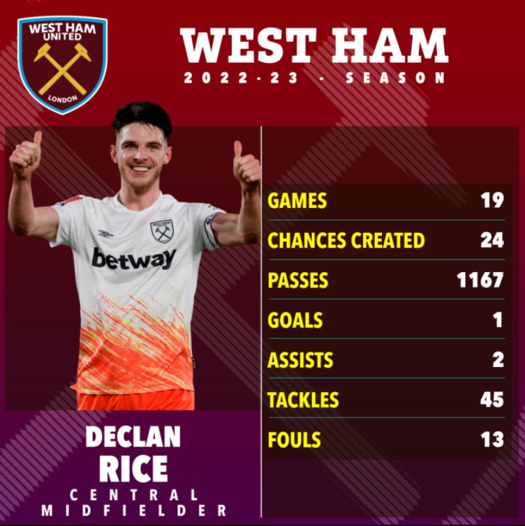 Arsenal muốn bỏ 'tiền tấn' để chiêu mộ tiền vệ hàng đầu nước Anh 242580