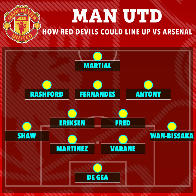 doi-hinh-manh-nhat-arsenal-vs-mu-ra-mat-tan-binh-chot-nguoi-thay-casemiro1-1674368297.PNG