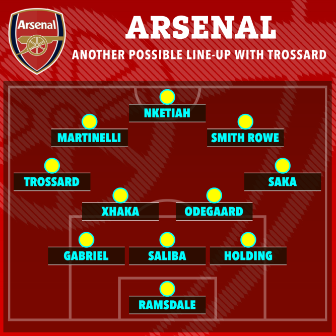 doi-hinh-manh-nhat-arsenal-vs-mu-ra-mat-tan-binh-chot-nguoi-thay-casemiro2-1674368357.PNG