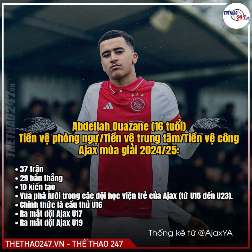 Không phải Bellingham, Real Madrid chiêu mộ xong Zidane của riêng mình 666373