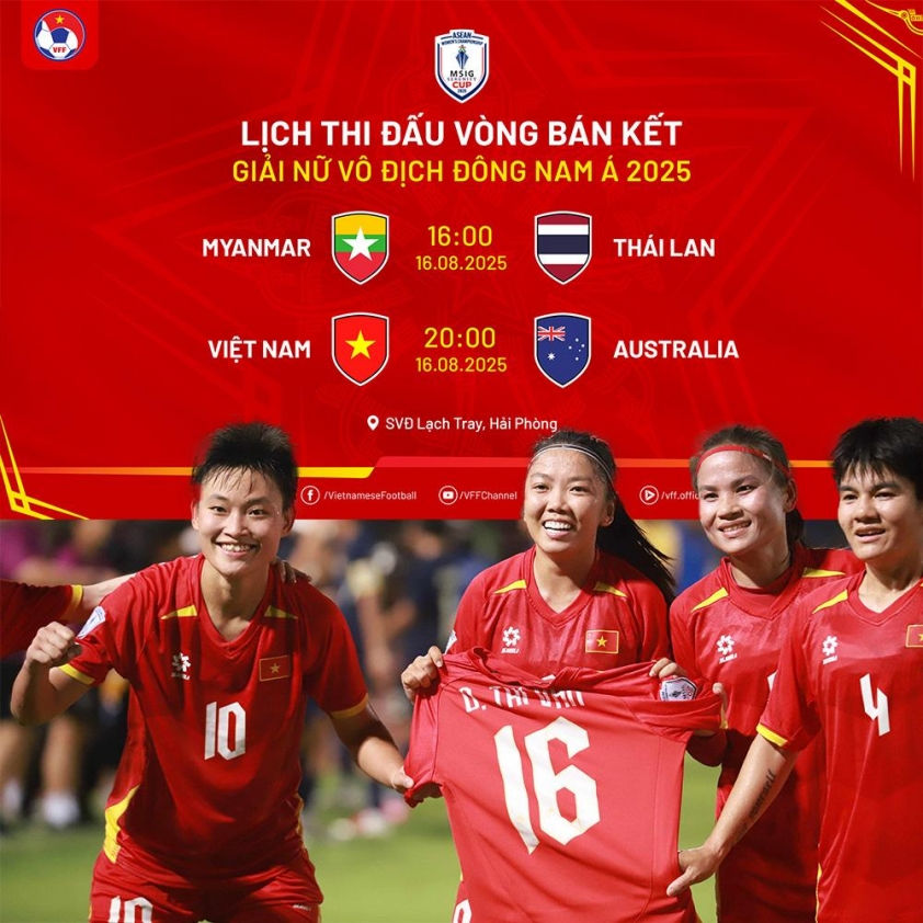 Báo Anh chỉ điểm mạnh giúp ĐT Việt Nam tự tin đấu Australia 684503