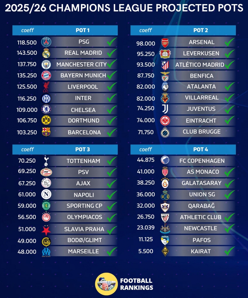 UEFA Champions League sẽ đá giữa lòng châu Á: Các ông lớn châu Âu phải 'khiếp sợ' với lịch di chuyển này 692809