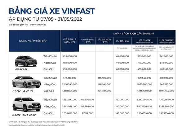 GIA-XE-VINFAST