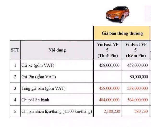 VinFast VF 5