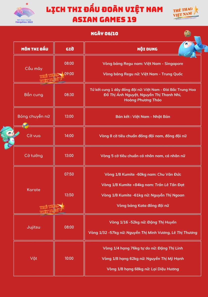 Bảng tổng sắp huy chương Asiad 2023 hôm nay 06/10 337370