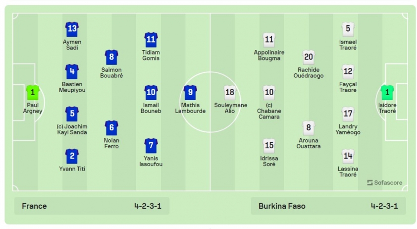 Trực tiếp U17 Pháp vs U17 Burkina Faso, 16h00 hôm nay 12/11 355411
