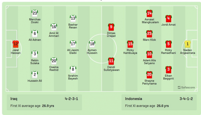 Trực tiếp Iraq vs Indonesia, 21h45 hôm nay 16/11 357722