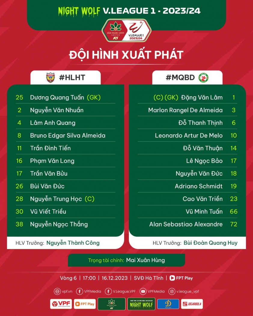 Trực tiếp Hà Tĩnh vs Bình Định, 17h00 hôm nay 16/12 374237