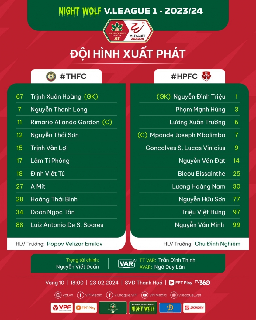 Trực tiếp Thanh Hóa vs Hải Phòng, 18h00 hôm nay 23/2 410489