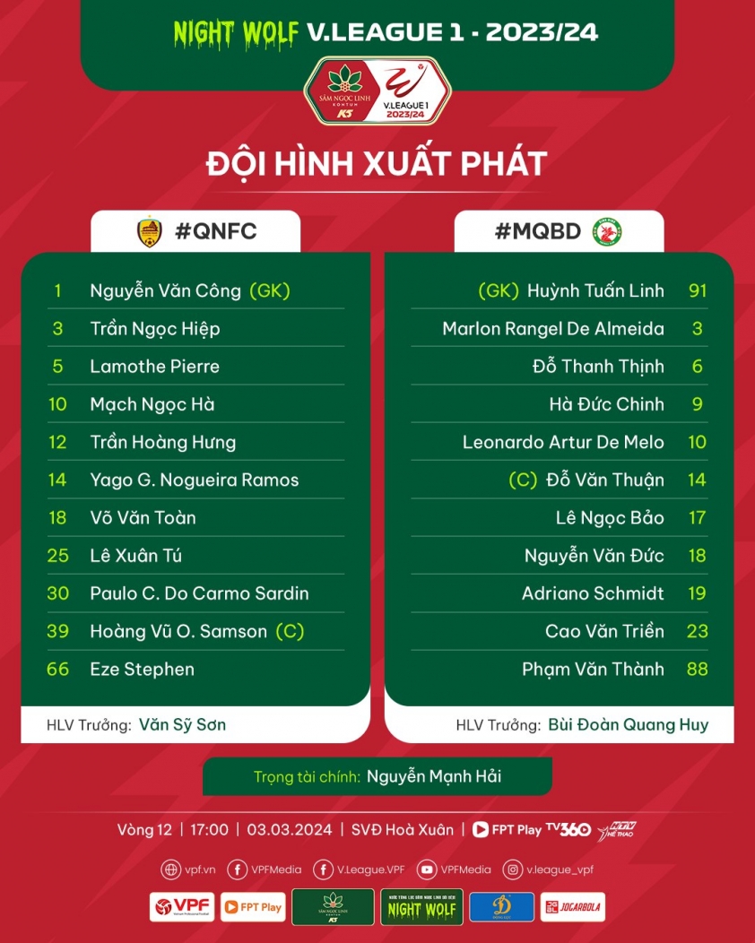 Trực tiếp Quảng Nam vs Bình Định, 17h ngày 03/3 415187