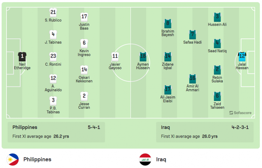 Trực tiếp Philippines vs Iraq, 18h00 hôm nay 26/3 429986