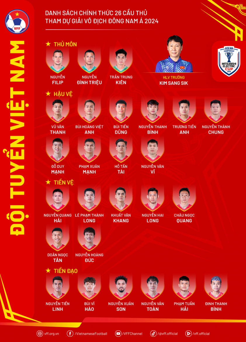 Danh sách đội tuyển Việt Nam tham dự AFF Cup 2024 565360