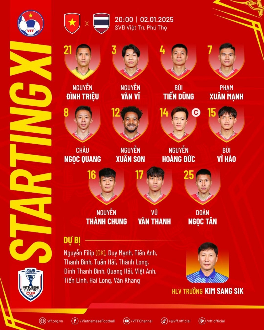 Trực tiếp Việt Nam vs Thái Lan, 20h00 hôm nay 2/1 577758