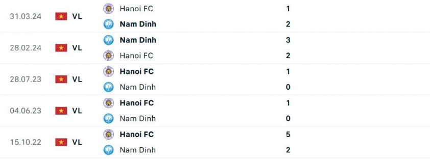 Nam Định vs Hà Nội: 589185
